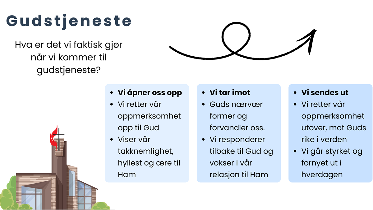 gudstjeneste---hva-(storskjerm)